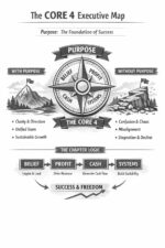 The CORE 4 Book - Image 6